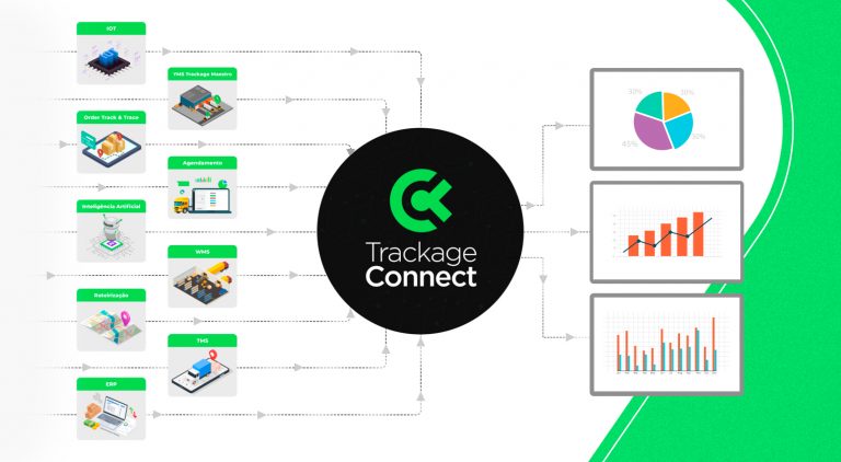 Como funciona a Integração com o Trackage Connect